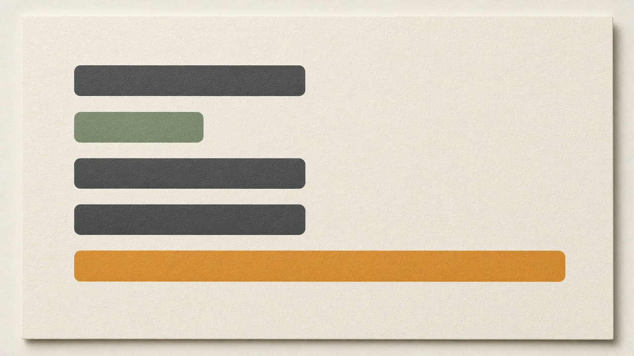Content operations dashboard stage bars showing review as the longest wait and draft time shorter