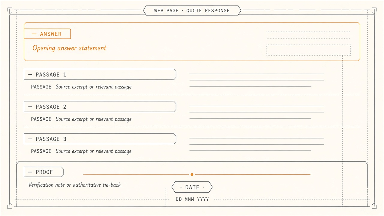 Quote-ready page skeleton for AI overview optimization with an opening answer, labeled passages, and a proof line