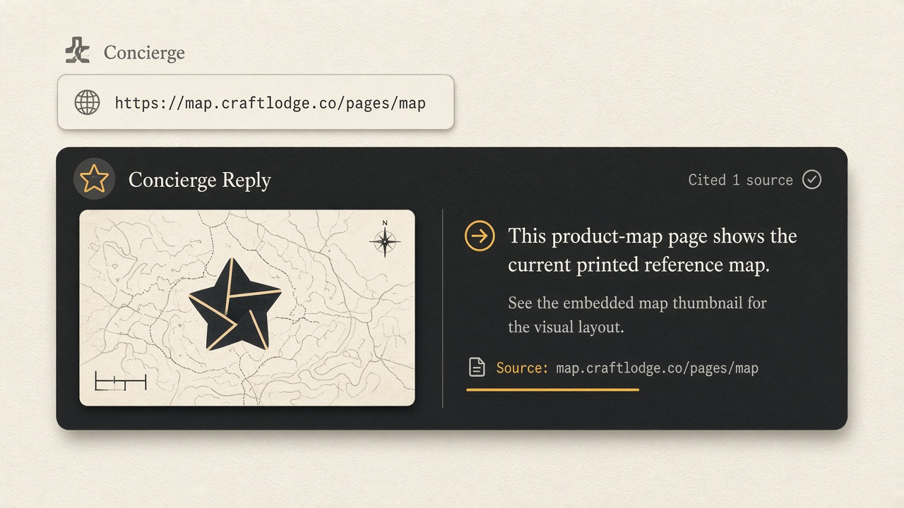 Flows Concierge citing the product-map page when asked what Flows can help with