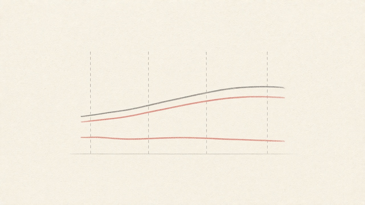 Four-month chart of SEO article traffic when publishing pauses, organic line softening