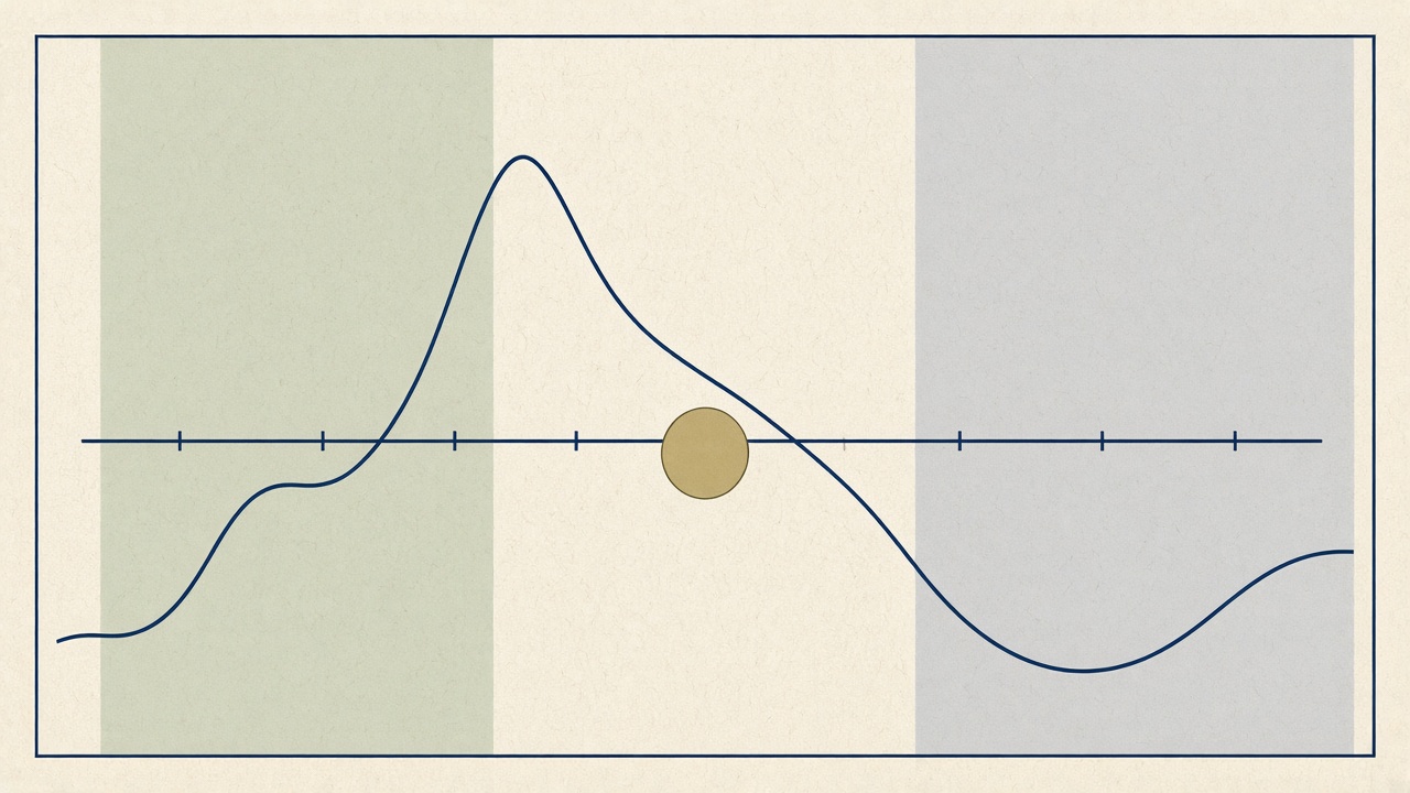 Line chart showing why average position is not the visible rank for striking distance keywords